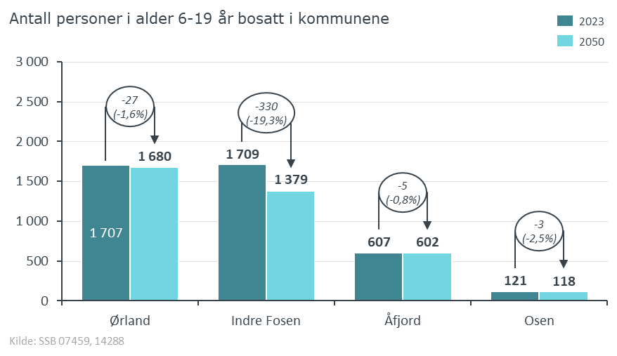 Fosen 06-19 2023 2050